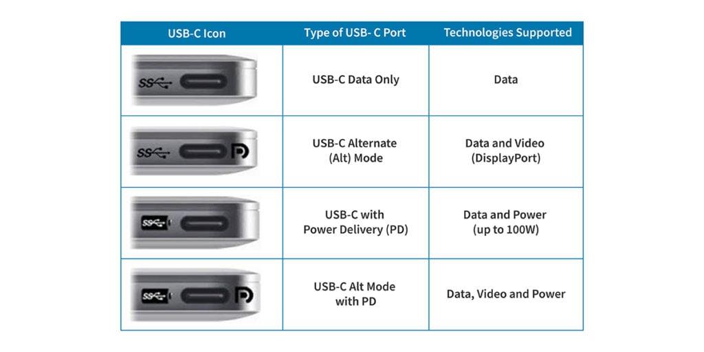 usb c table