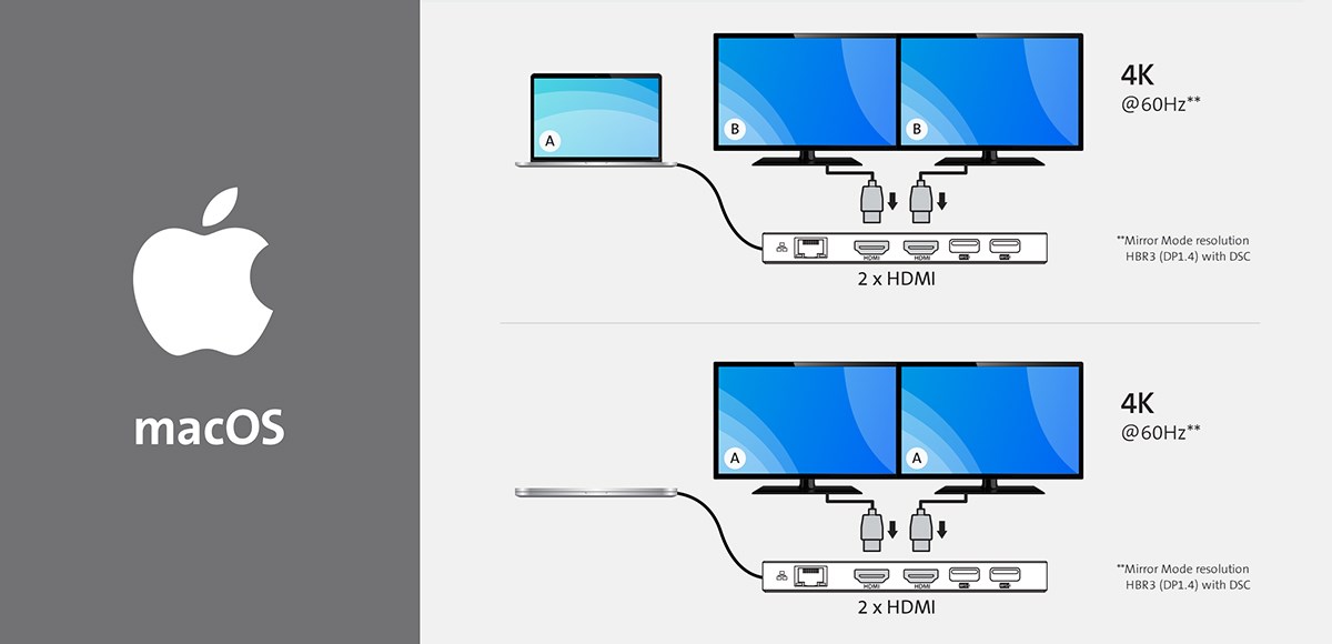 Comment créer une connexion en série de plusieurs écrans à l'aide de  DisplayPort Multi-Stream Transport (MST)