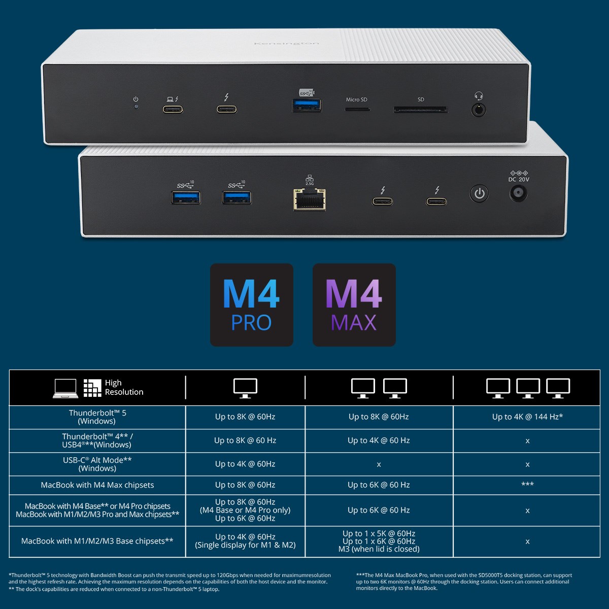 Macbook m4 pro max docking station resolution guide.