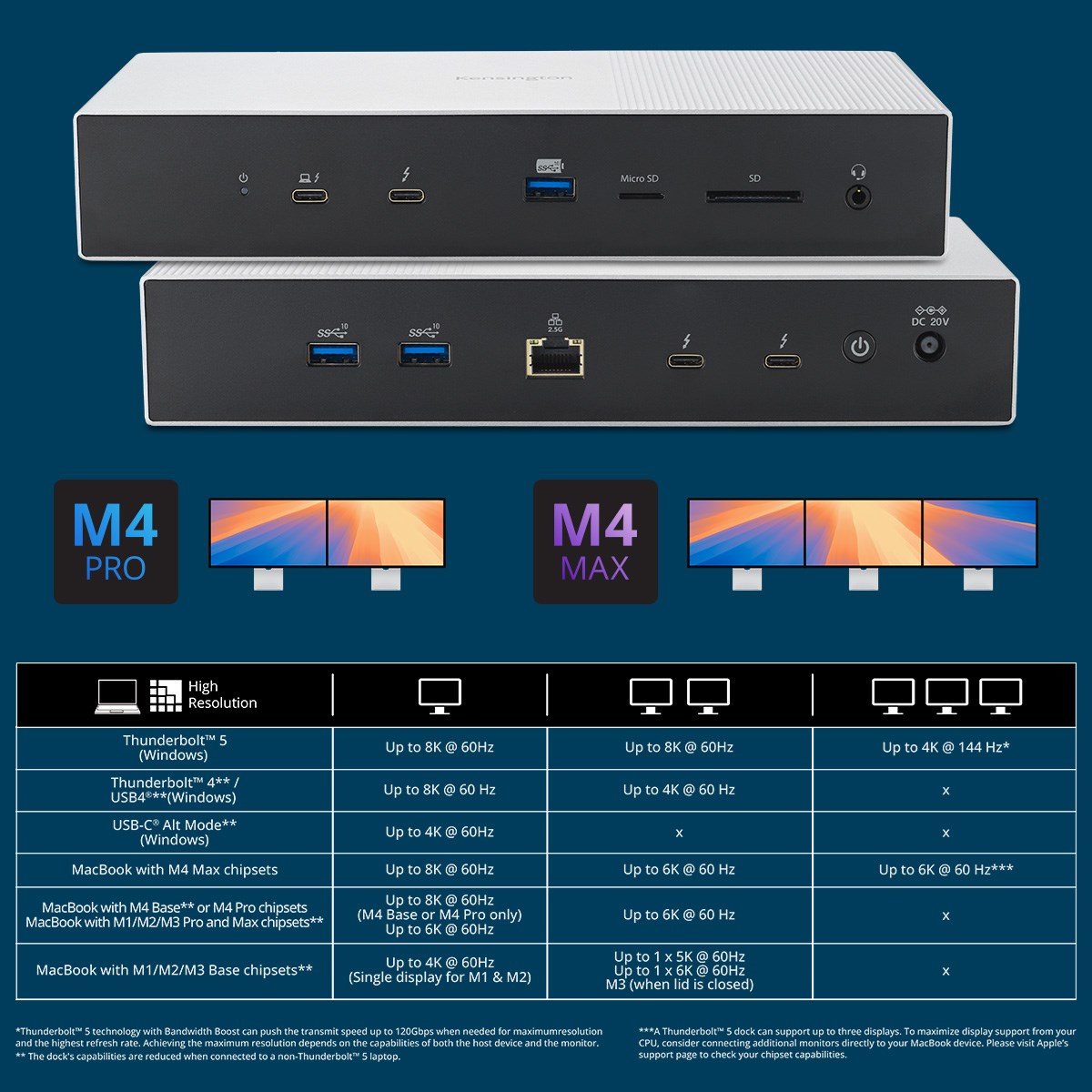 Macbook M4 Pro Max docking station resolution guide.