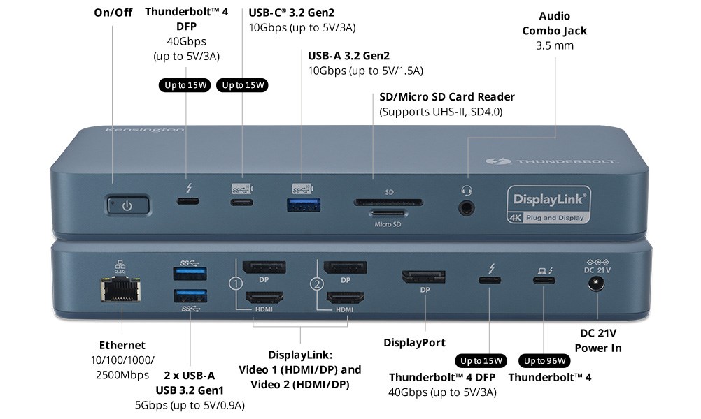 sd5900t callouts.