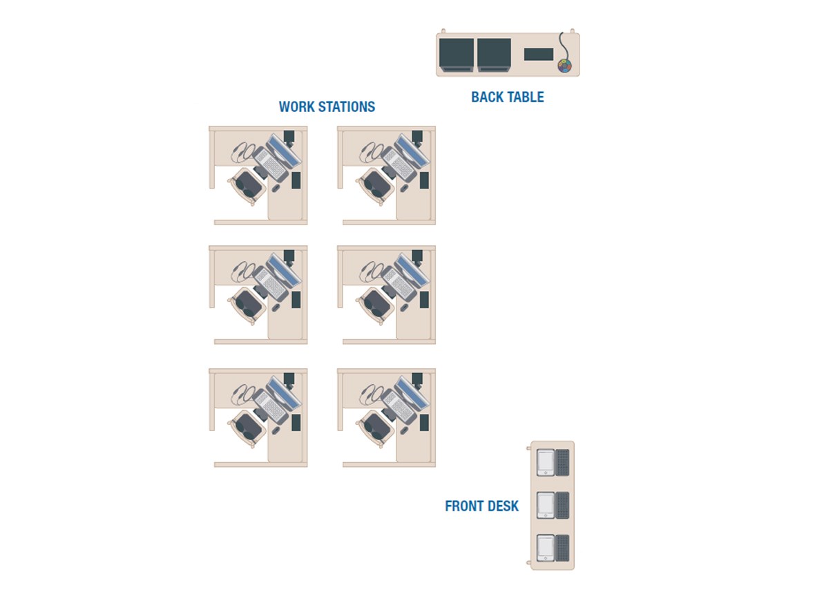 Office layout diagram with six labeled workstations, a back table with monitors, and a front desk with two computers, all marked in blue text