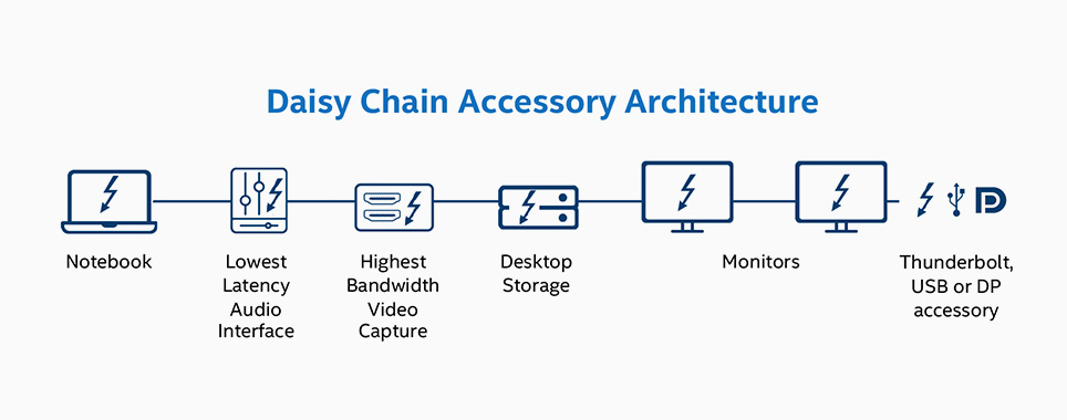 thunderbolt daisy chain monitor