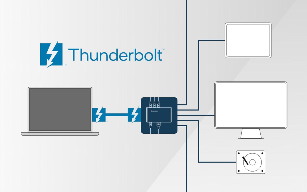 Visuell illustrasjon over hvordan Thunderbolt-tilkoblinger er kompatible på tvers av forskjellig plattformer og enheter.