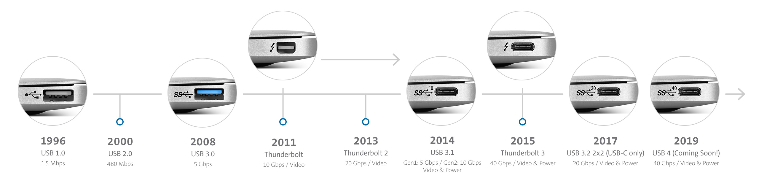 Thunderbolt control center